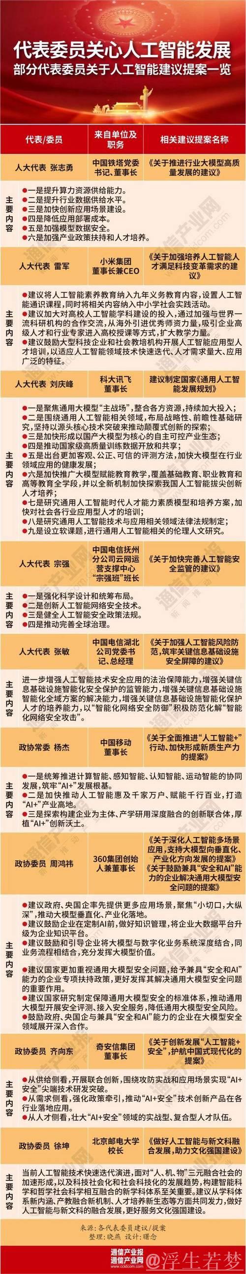 国家发展改革委释放出诸多利好 将出台系列政策扩内需 制定“人工智能+”具体实施方案