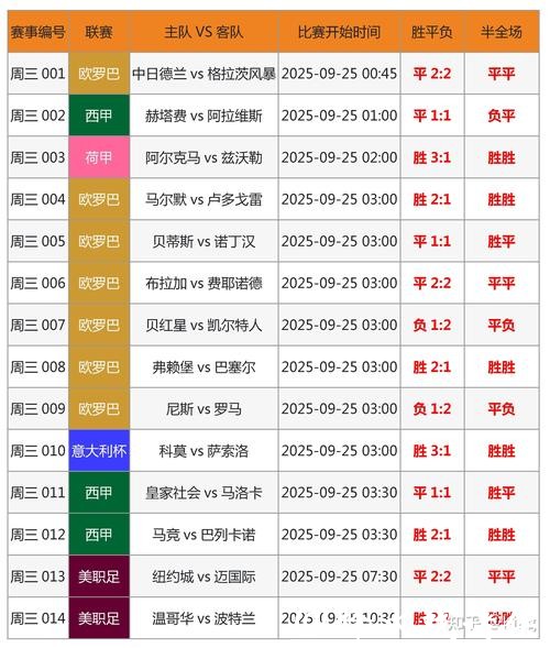 世界杯比分预测:交叉分析与相互印证 世界杯比分预测:交叉分析与相互印证