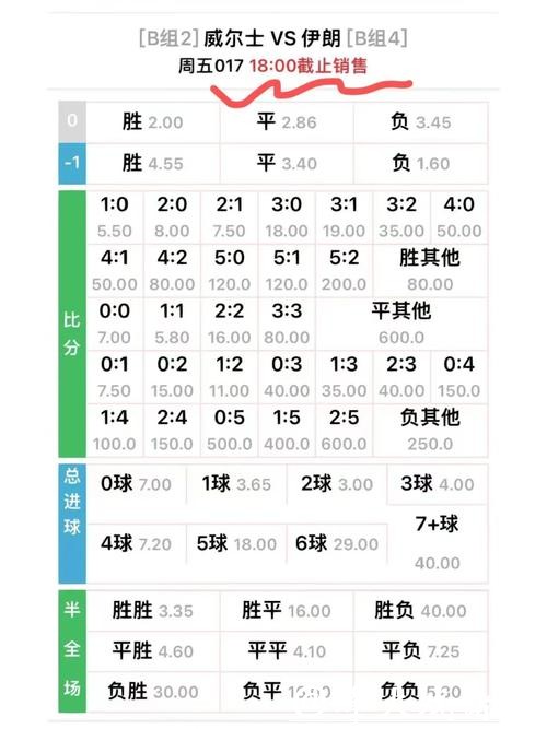 世界杯滚球赔率变化详解，读懂关键数据